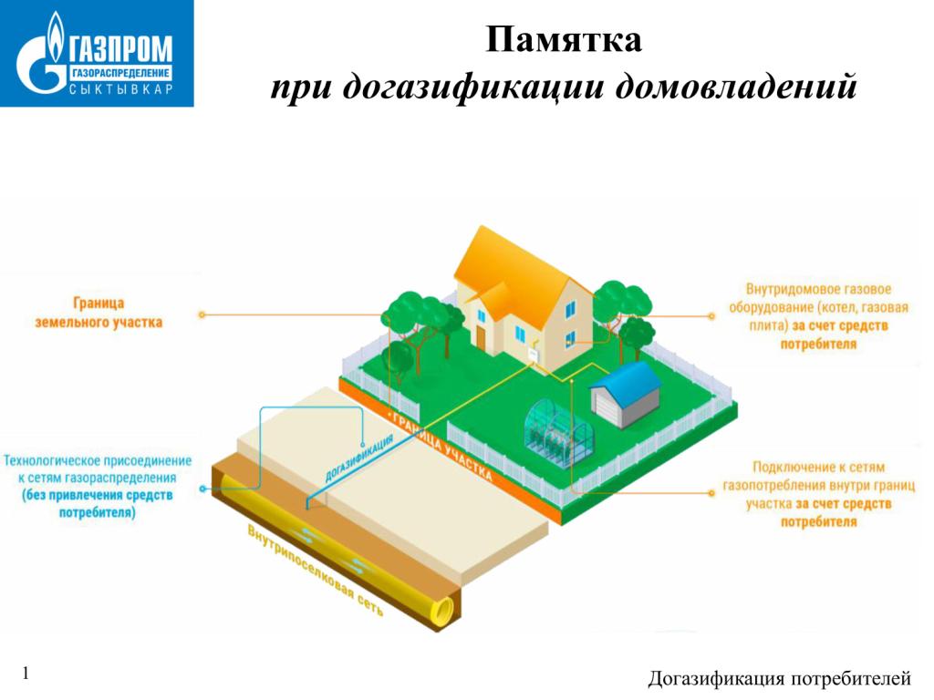 Памятка при догазификации домовладений.