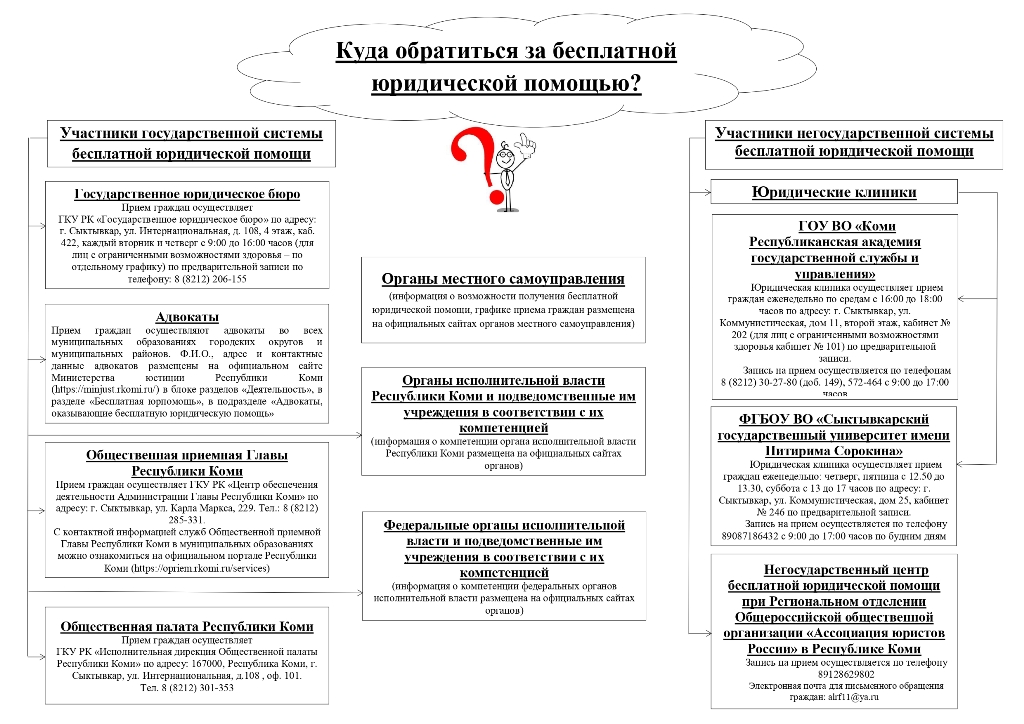 Информация о видах и случаях оказания бесплатной юридической помощи гражданам.